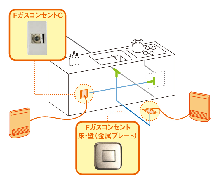 ガス栓の増設｜東邦ガスくらしWebショップ｜ガス機器等のご相談