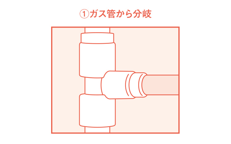 ガスファンヒーターの特徴｜東邦ガスくらしWebショップ｜ガス