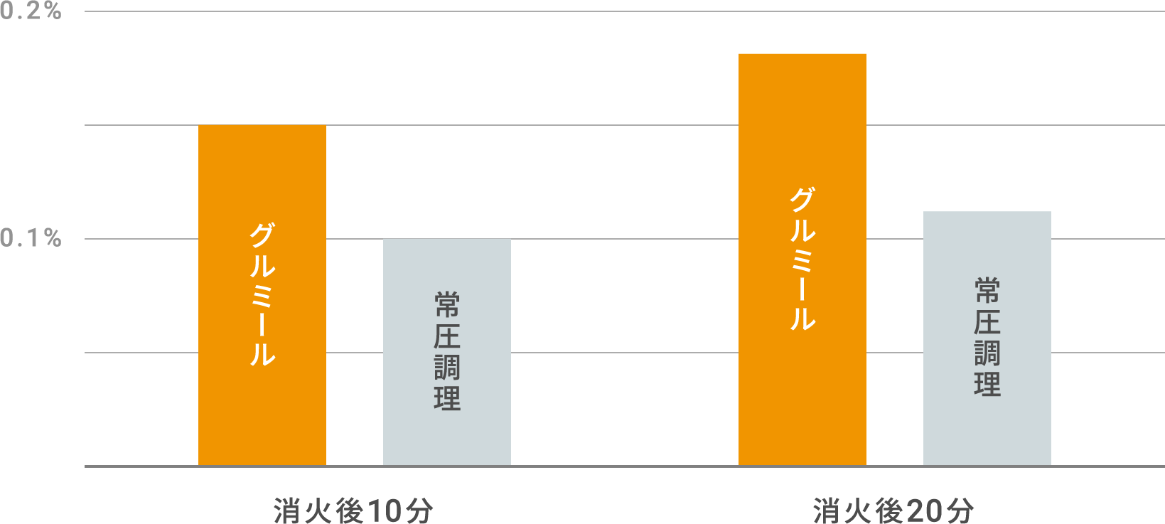 東邦ガスオリジナル多機能減圧鍋グルミール(GOUR-MEAL)|東邦 東邦ガスオリジナル多機能減圧鍋グルミール(GOUR-MEAL)|東邦