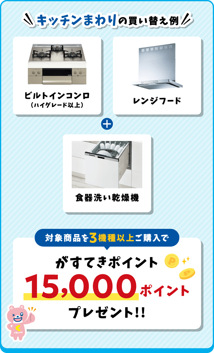 キッチンまわりの買い替え例 ビルトインコンロ（ハイグレード以上）+レンジフード+食器洗い乾燥機 対象商品を3機種以上ご購入でがすてきポイント15,000ポイントプレゼント!!