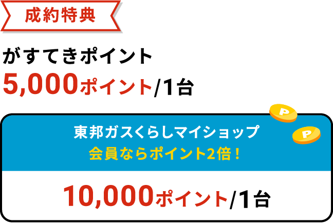 成約特典 がすてきポイント5,000ポイント/1台