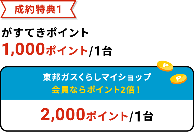成約特典1 がすてきポイント1,000ポイント/1台