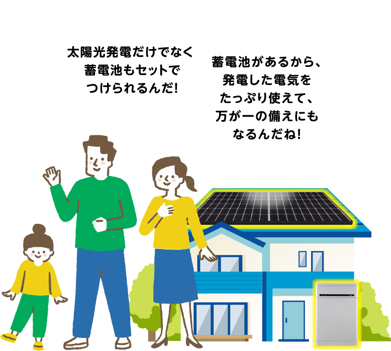 太陽光発電だけでなくて蓄電池もセットでつけられるんだ！ 蓄電池があるから、発電した電気をたっぷり使えて、万が一の備えにもなるんだね！