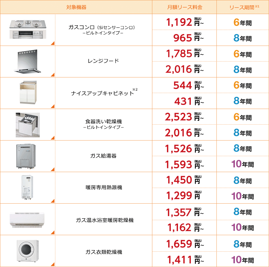 リース対象機器一覧