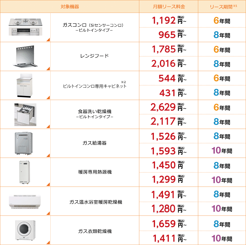 リース対象機器一覧