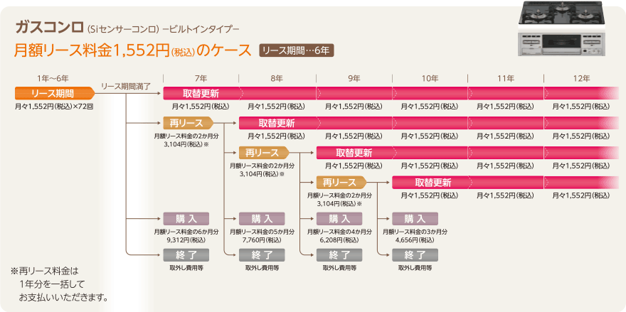 ガスコンロ（Siセンサーコンロ）-ビルトインタイプ-月額リース料金1,460円（税込）のケース