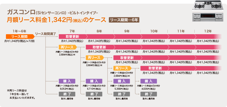 らくらくリースとは 東邦ガス公式webショップ ガス機器等のご相談