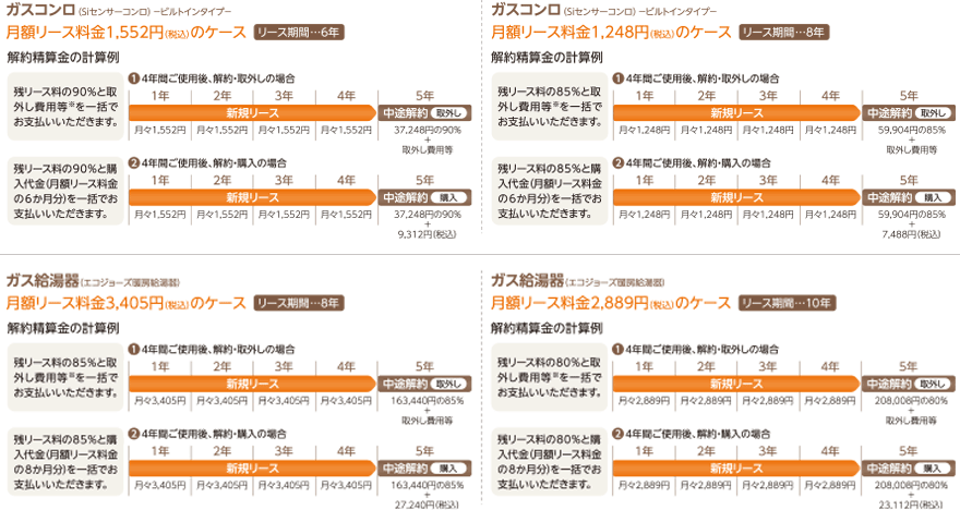 リース中途解約の場合 表