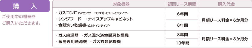 購入：ご使用中の機器をご購入いただきます。