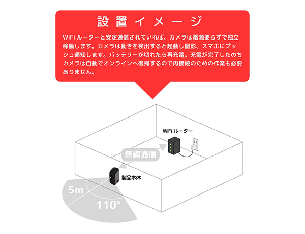 SREE スリー モバイルスマートカメラ・リリカ （第2世代）relica G2