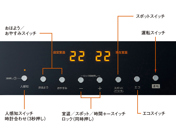 ガスファンヒーター 東邦ガス(株)製 4.1kWタイプNC-41FAF｜ガスファン 