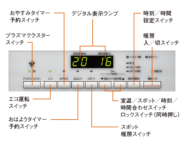 ガスファンヒーター 東邦ガス(株)製 4.4kWタイプRC-44FAG-P｜ガス