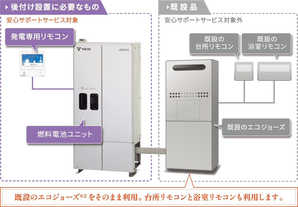 エネファームtypeS アイシン 2022年度モデル停電時発電継続仕様 NT-0722ARS-KBC｜エネファーム｜東邦ガスくらしWebショップ｜ガス 機器等のご相談