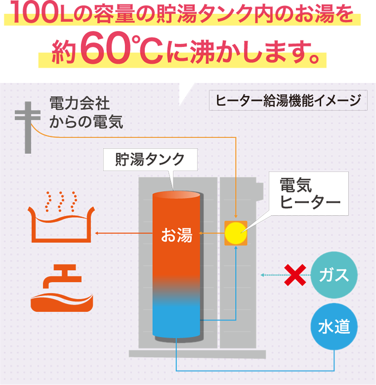エネファーム パナソニック 2023年度モデル標準仕様 NA-0723ARS エネファーム パナソニック 2023年度モデル標準仕様 NA-0723ARS