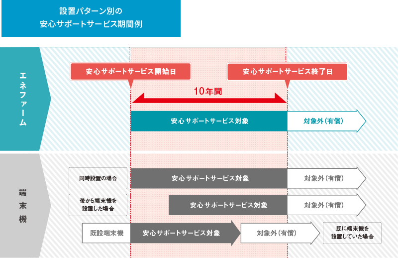 エネファーム パナソニック 2023年度モデル標準仕様 NA-0723ARS-KB